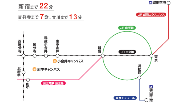 交通図